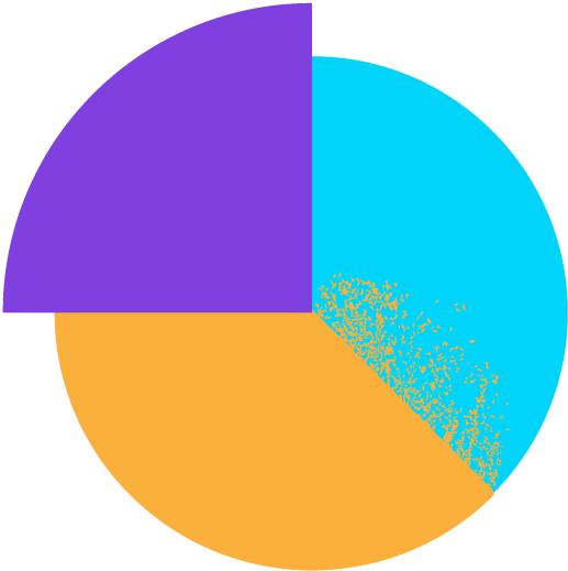 Business Intelligence + IA